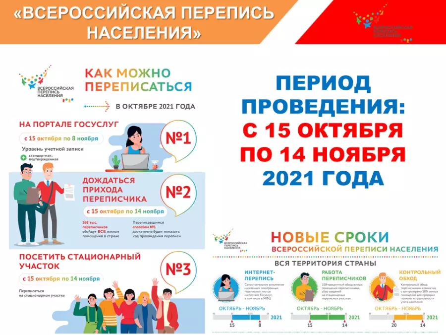 Всероссийская перепись населения
